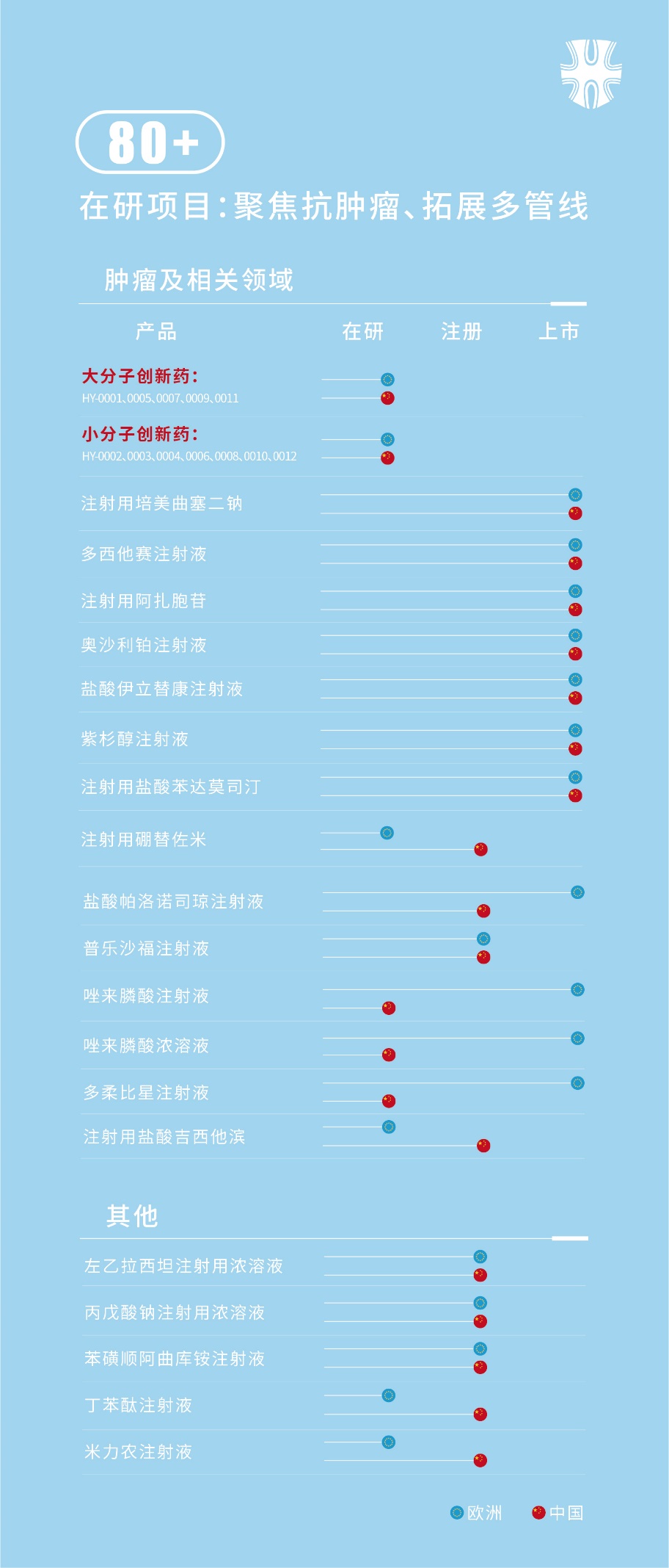 汇宇制药正式登陆科创板