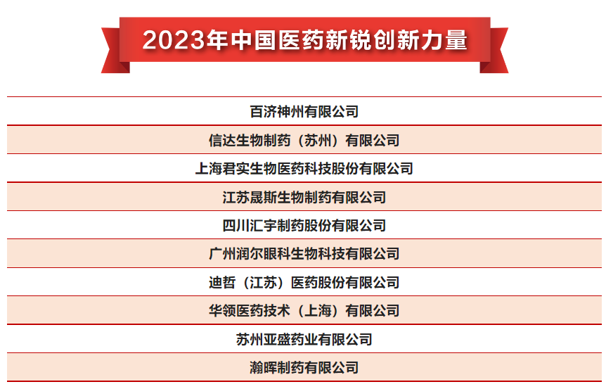 汇宇制药荣获“2023年中国医药新锐创新力量”