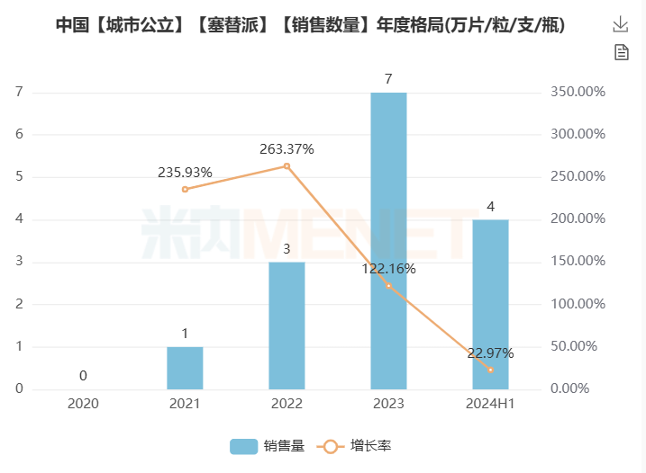 重磅招商!汇宇海玥“汇立泰®注射用塞替派”荣耀上市,深耕血液肿瘤市场 重磅招商!汇宇海玥“汇立泰®注射用塞替派”荣耀上市,深耕血液肿瘤市场