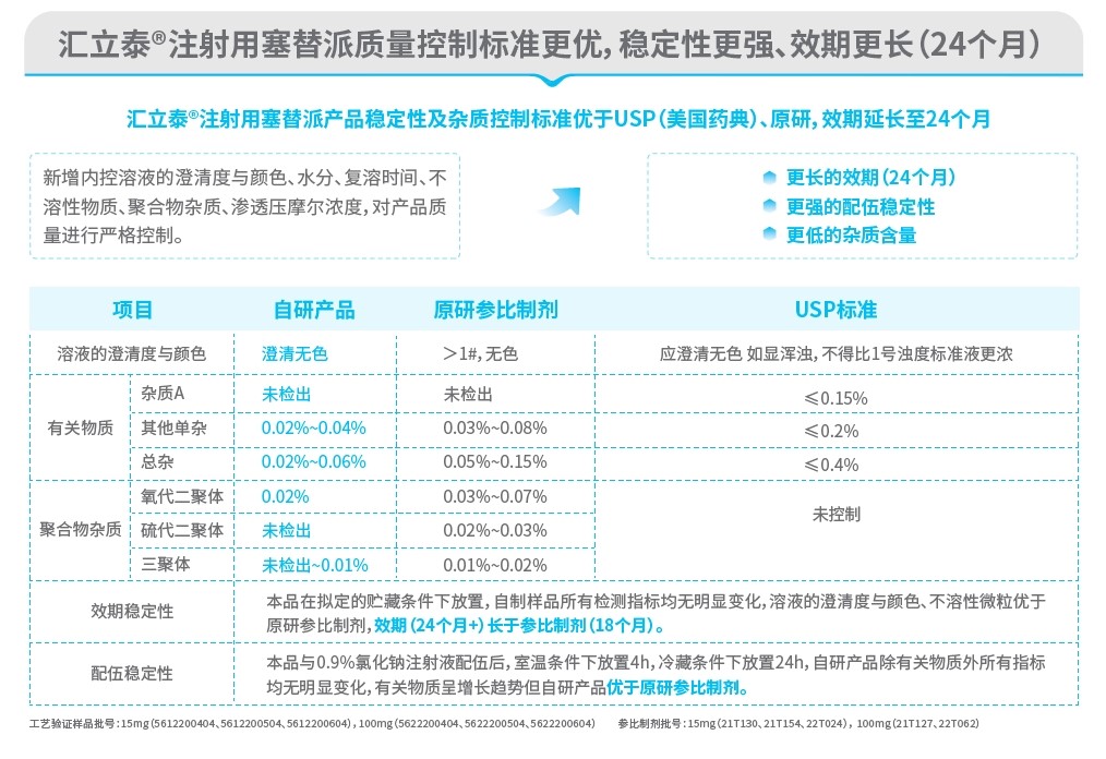重磅招商!汇宇海玥“汇立泰®注射用塞替派”荣耀上市,深耕血液肿瘤市场 重磅招商!汇宇海玥“汇立泰®注射用塞替派”荣耀上市,深耕血液肿瘤市场