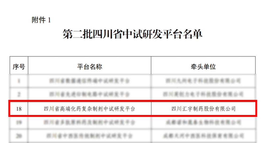 汇宇制药喜获省级中试研发平台,助力 CDMO 业务再升级 汇宇制药喜获省级中试研发平台,助力 CDMO 业务再升级