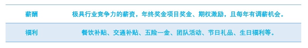 汇宇制药5月热招岗位合集 | 与创新为伍，定义未来！