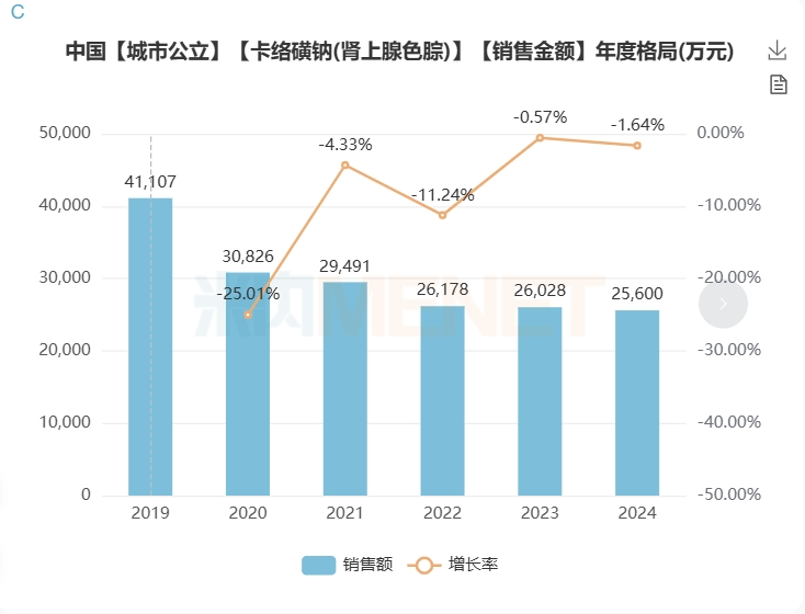 止血新选择!汇宇海玥“卡络磺钠注射液”获批上市 止血新选择!汇宇海玥“卡络磺钠注射液”获批上市