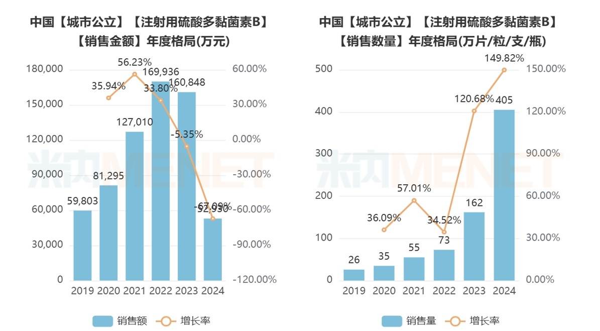 耐药菌感染治疗新利器!汇宇海玥“注射用硫酸多黏菌素B”获批上市 耐药菌感染治疗新利器!汇宇海玥“注射用硫酸多黏菌素B”获批上市