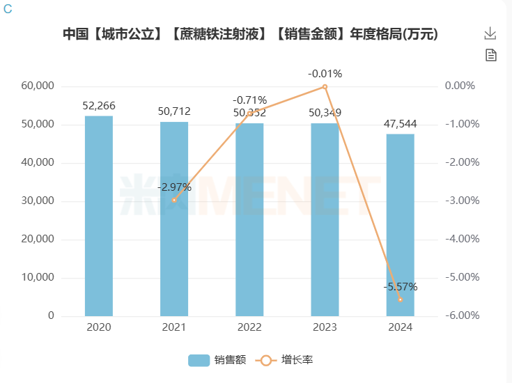汇宇制药“蔗糖铁注射液”注册受理 汇宇制药“蔗糖铁注射液”注册受理