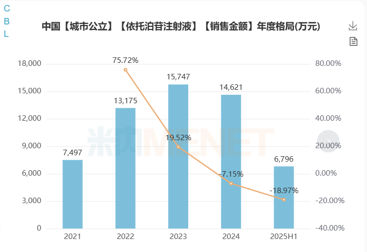 汇宇制药“依托泊苷注射液”获批上市