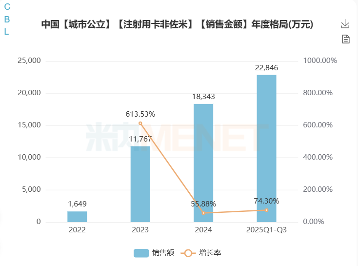 汇宇制药“注射用卡非佐米”获批上市 汇宇制药“注射用卡非佐米”获批上市