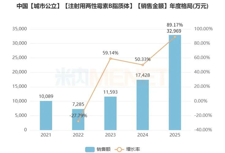 汇宇制药“注射用两性霉素B脂质体”注册受理